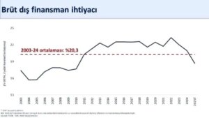 agustosta tarihi cari fazla 55 milyar dolar f9QL2hOd.jpg